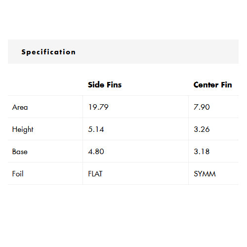 Future Fins FT1 Honeycomb Twin Fin Set Navy-NEW