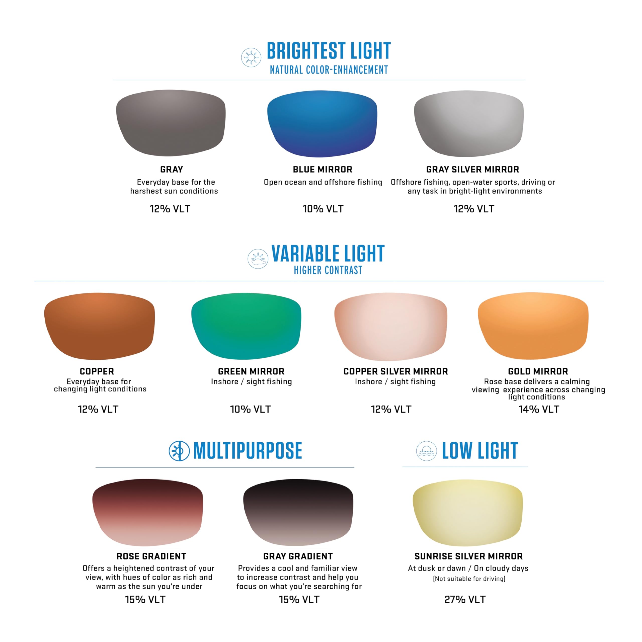 Costa Del Mar Trades Polarized Sunglasses SmokeCrystal GreenMirror 580G