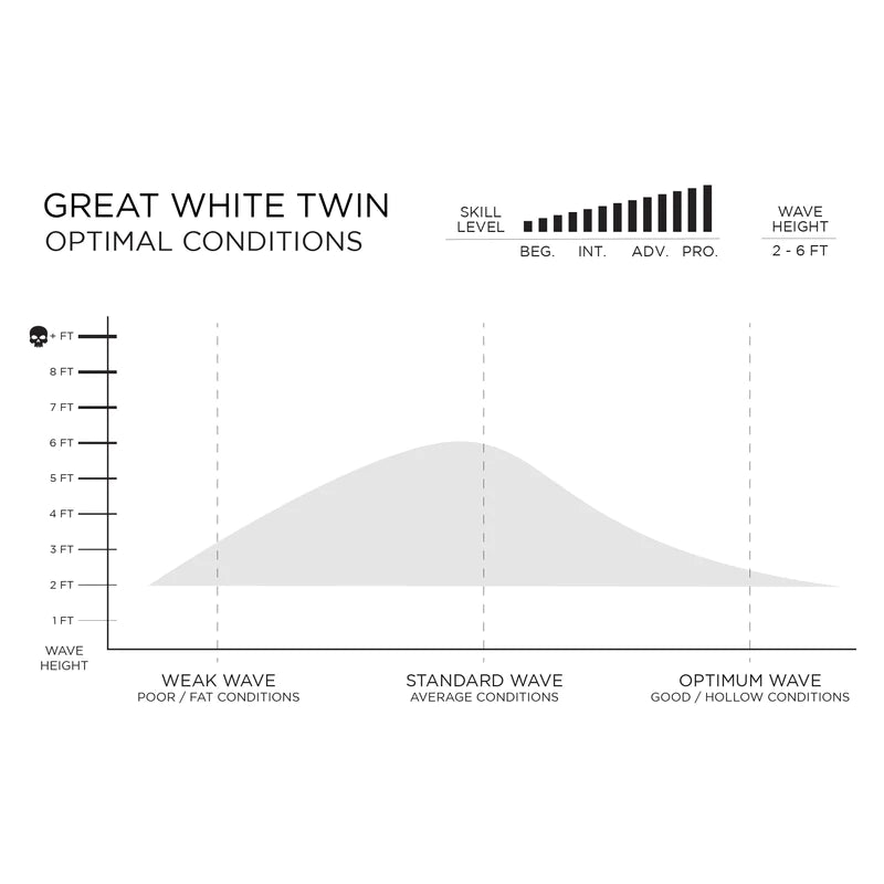 Firewire Surfboards Great White By Slater Designs Volcanic 5ft9in