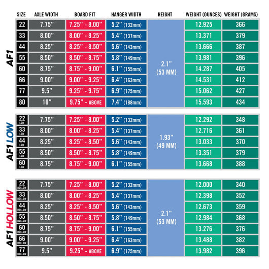 Ace Trucks AF1 Limited Anderson 44