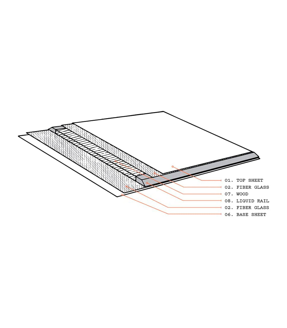 Liquid Force Butterstick Park Board Wakeboard 145