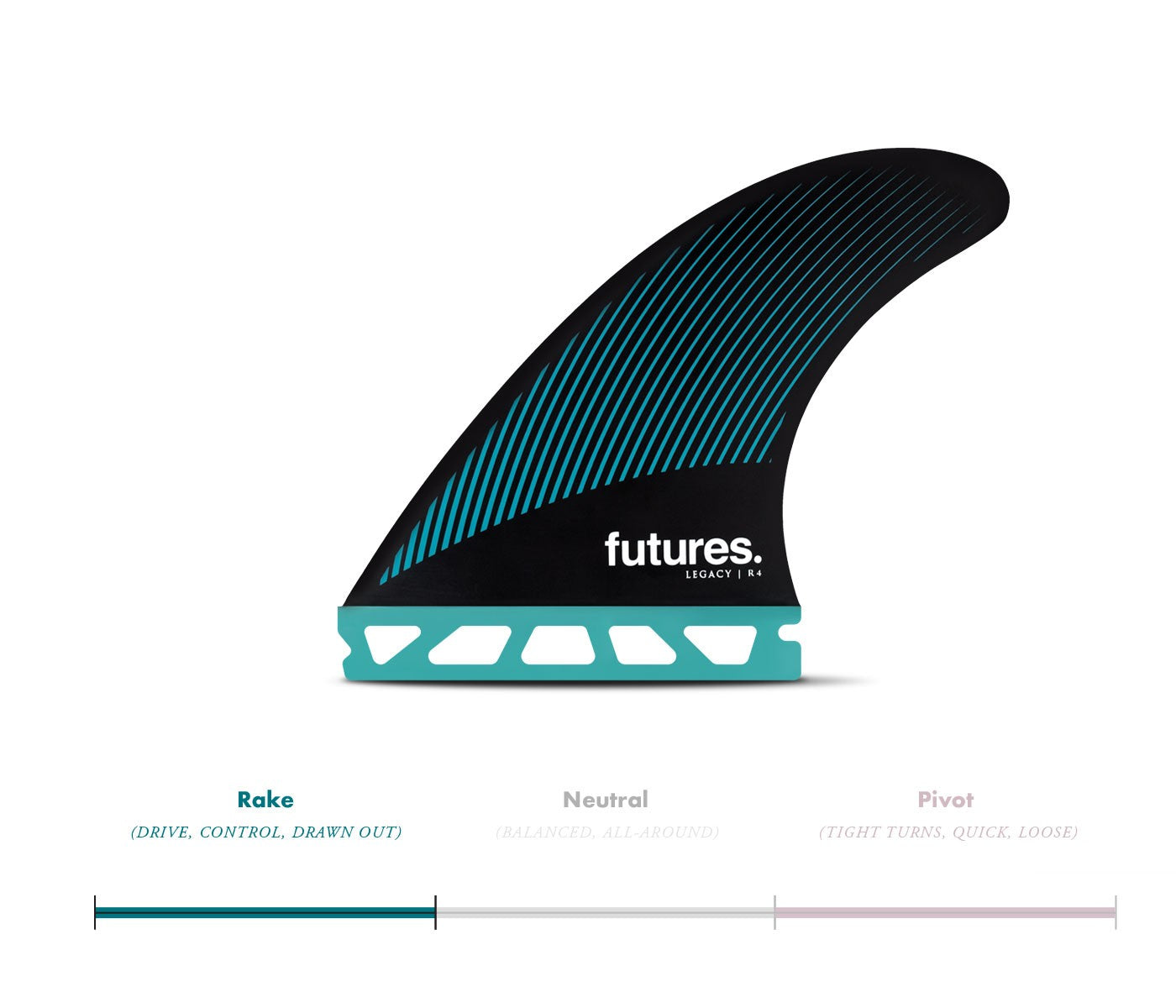 Future Fins R4 Legacy Thruster Fin Set Teal-Black S