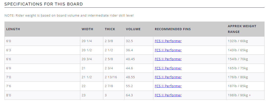 Global Surf Industries 7S Superfish 4 Surfboard CLR 6ft6in