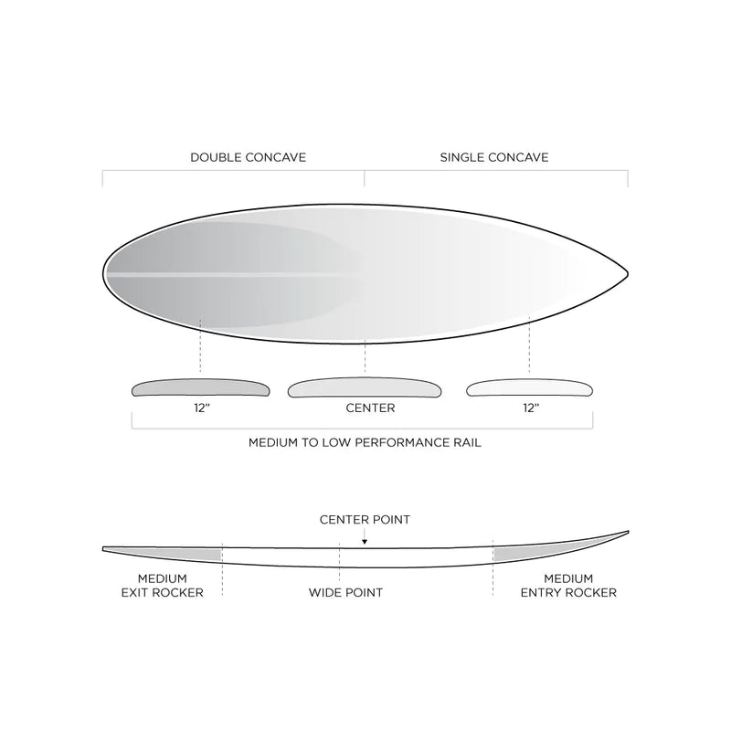 Firewire Surfboards FRK Round Tail Ibloic 5ft10in