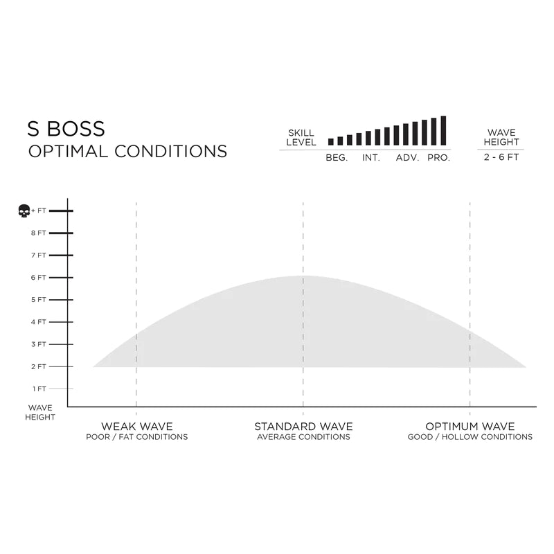 Firewire Surfboards S Boss by Slater Designs Ibolic 5ft5in