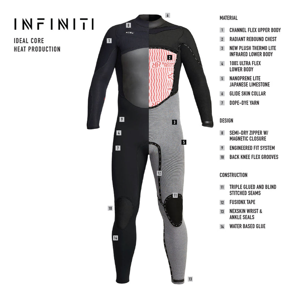 Xcel Infiniti 3/2mm Fullsuit MIB-Midnight Blue-Black M