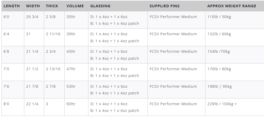 Global Surf Industries Modern Falcon Surfboard ElectricBlue 6ft4in