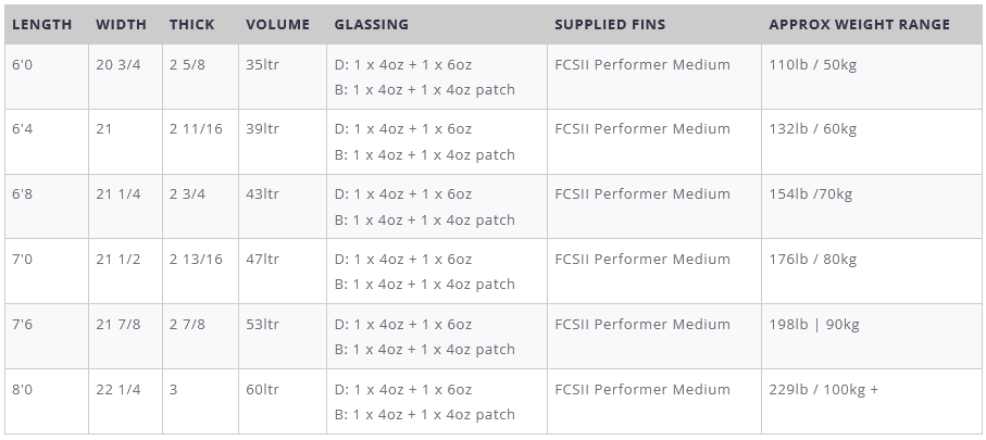Global Surf Industries Modern Falcon Surfboard Clear 6ft8in