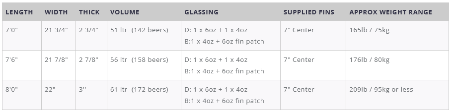 TCSS Hermit Surfboard PleinAir 7ft6in