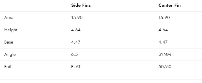 Future Fins F8 Honeycomb 5-Fin Set Green L - NEW