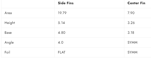 Future Fins FT1 Twin+1 Alpha Twin Fin Set Carbon-Tan-NEW