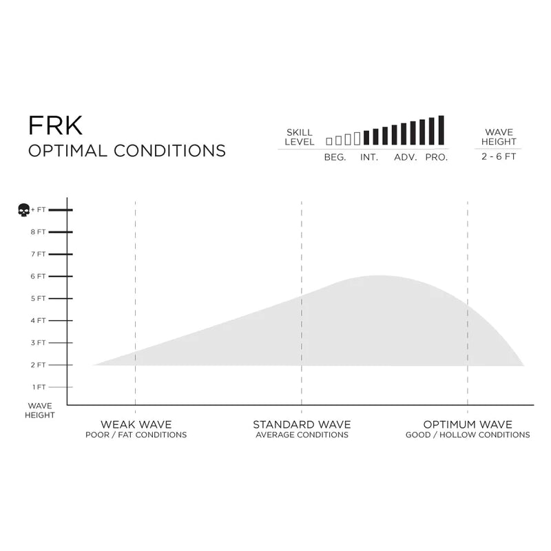 Firewire Surfboards FRK Round Tail Ibloic 5ft10in