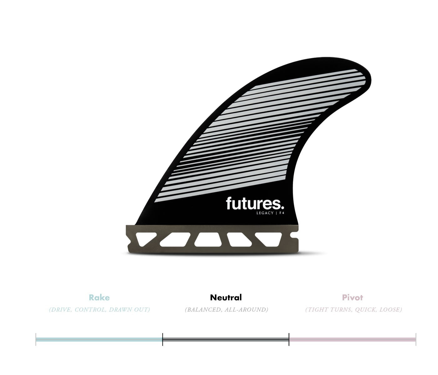 Future Fins F4 Legacy 5-Fin Set Gray-Black S