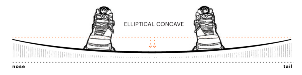 Liquid Force Fury Youth Wakeboard 125