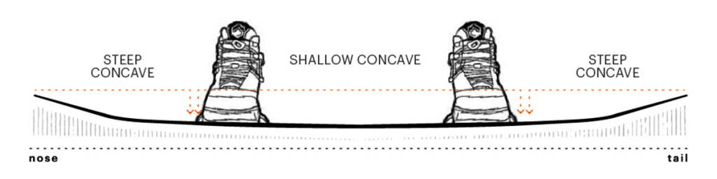 Liquid Force Classic Wakeboard 130