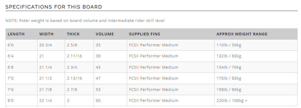 Global Surf Industries Modern Falcon Surfboard ElectricBlue 8ft0in