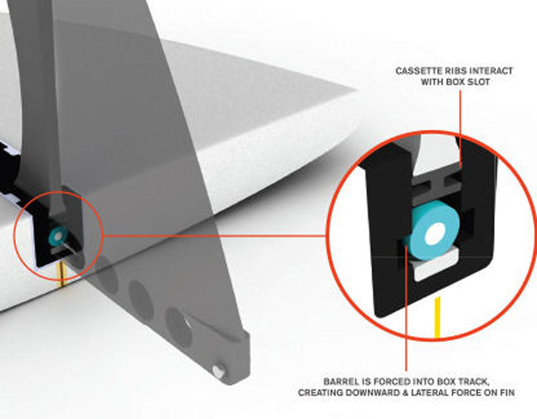 FCS 2 Connect PG Longboard Fin Clear 9in