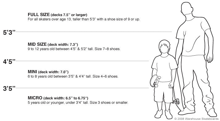 Skate 101: How to Choose Skateboard