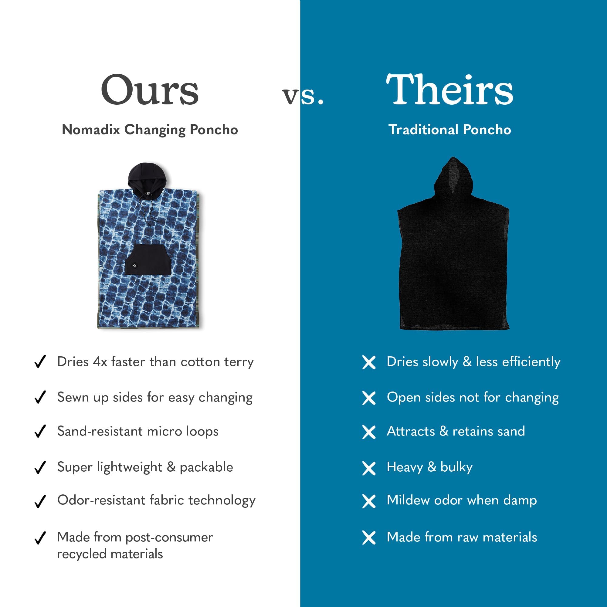 Nomadix Changing Poncho AguaBlue Adult Small/Medium