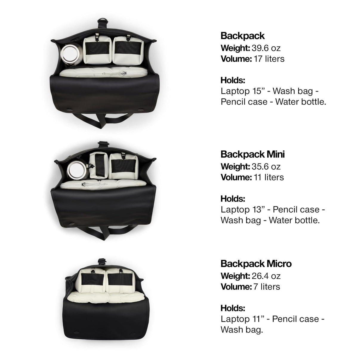 RAINS Mini Backpack