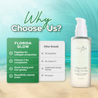 Florida Glow Polypeptide Body Serum Pacific Sage 3.4oz