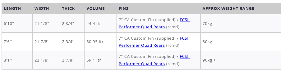 Creative Army Huevo PU Retro Egg LemonChrome 6ft10in